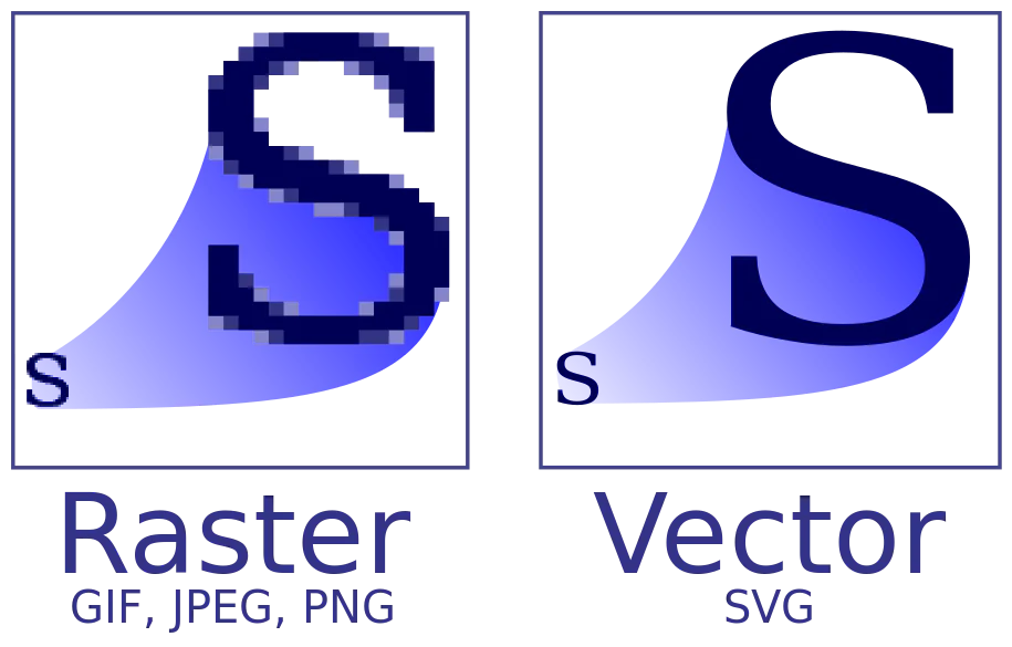 Ilustração que difrência uma imagem raster de uma imagem vector